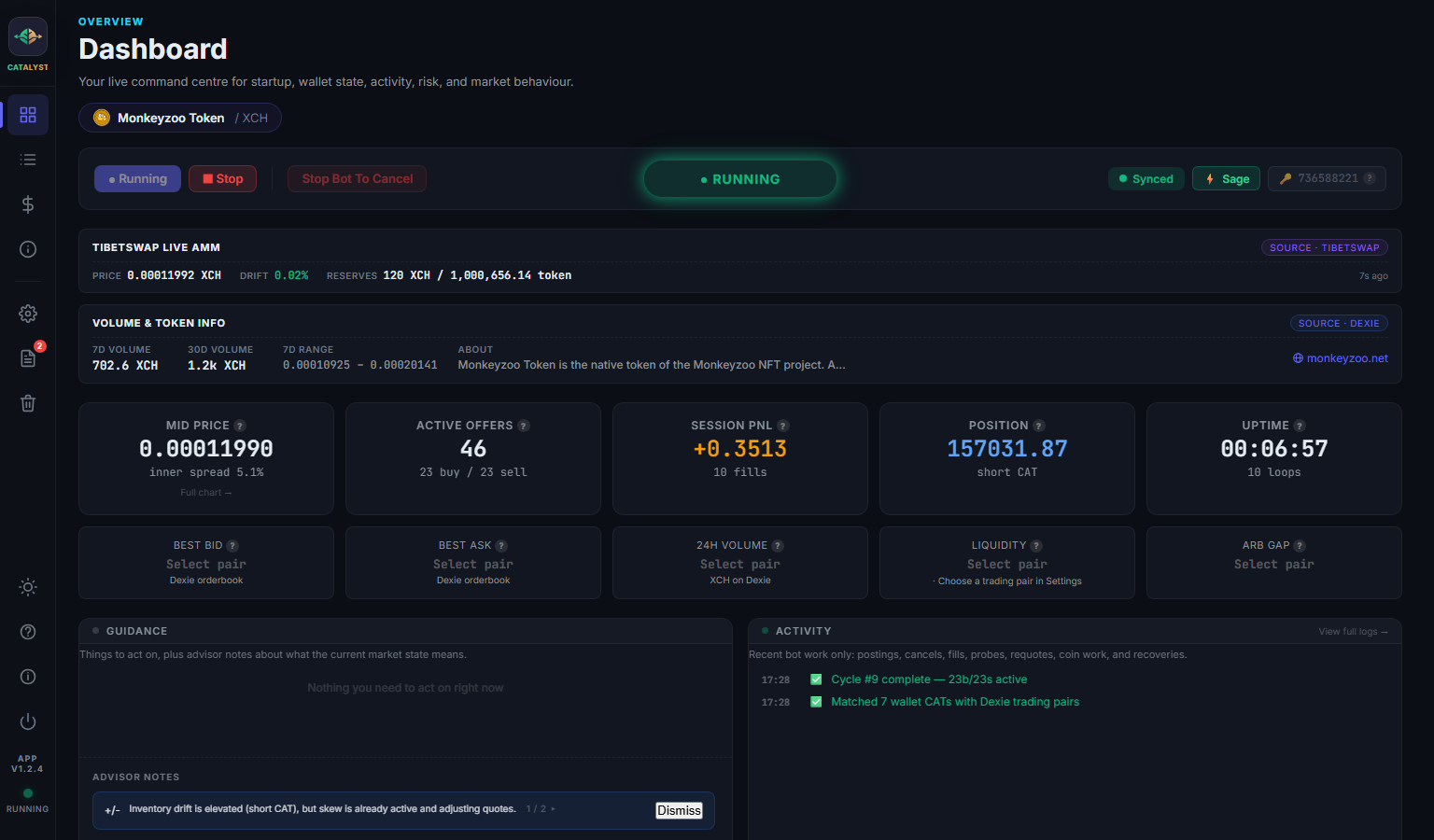 CATalyst dashboard