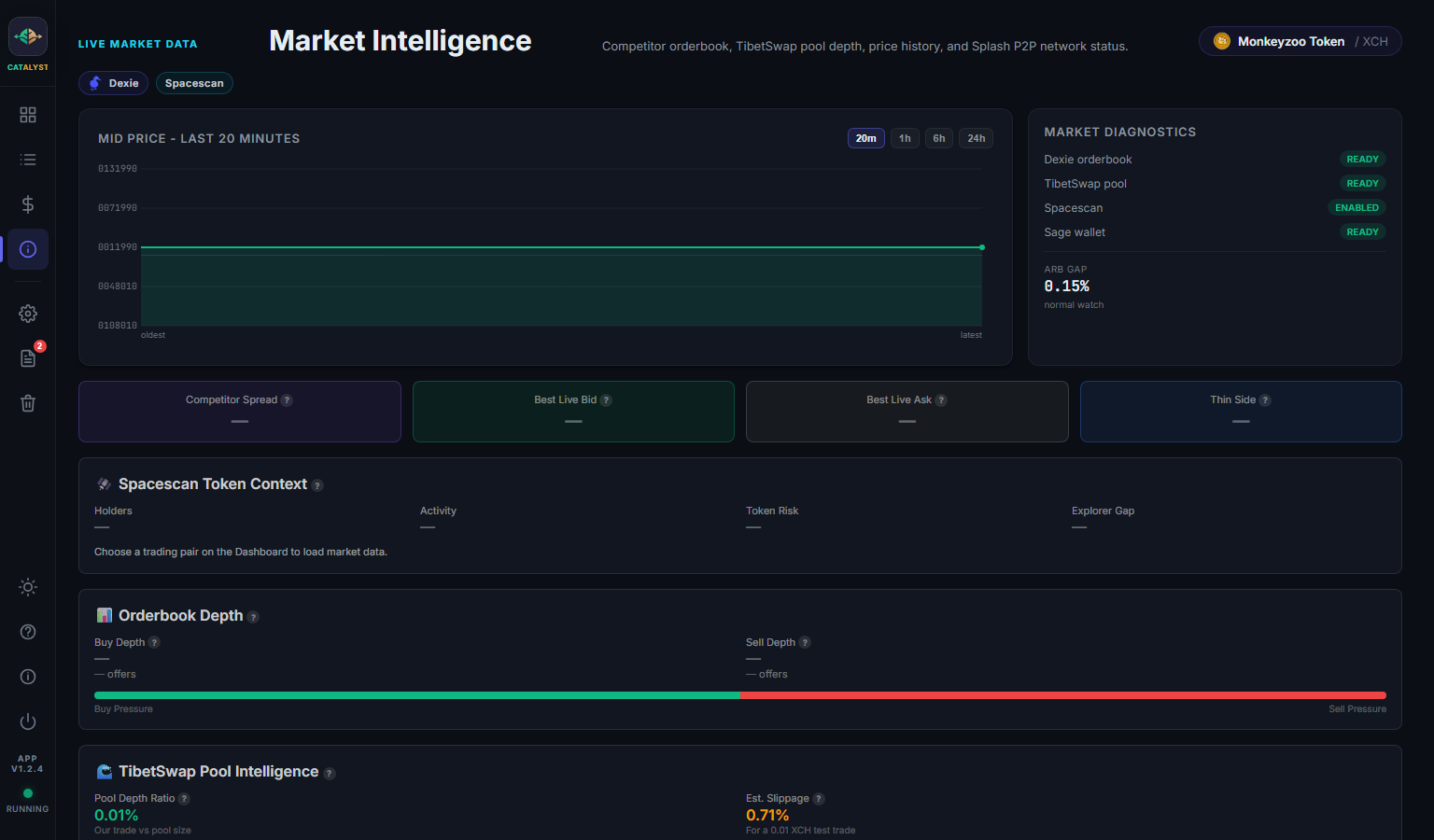 Market Intel view